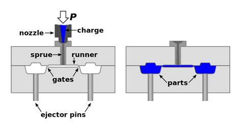 ejector pin injection molding|Ejector Pins in Injection Molding: Functions and .